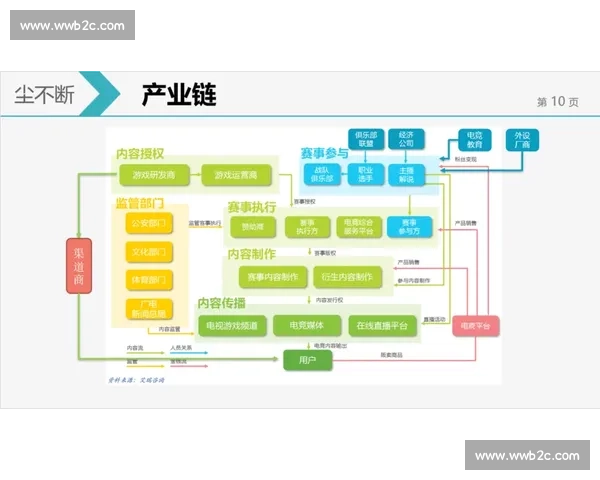 谁能抓住电竞内容风口创意内容集,告诉你答案!