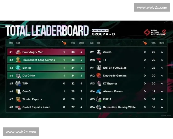 PUBG全球积分榜，是实力还是运气深度解读